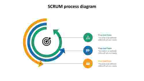 scrum process diagram